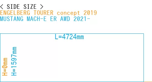 #ENGELBERG TOURER concept 2019 + MUSTANG MACH-E ER AWD 2021-